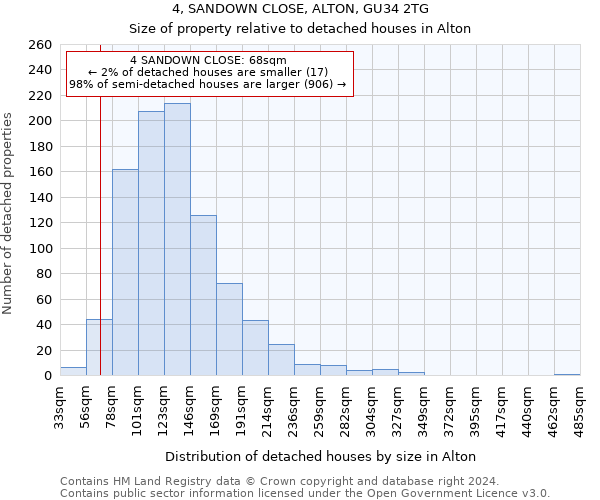 4, SANDOWN CLOSE, ALTON, GU34 2TG: Size of property relative to detached houses in Alton