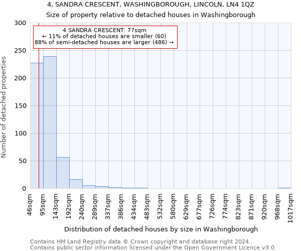 4, SANDRA CRESCENT, WASHINGBOROUGH, LINCOLN, LN4 1QZ: Size of property relative to detached houses in Washingborough
