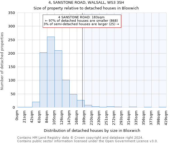 4, SANSTONE ROAD, WALSALL, WS3 3SH: Size of property relative to detached houses in Bloxwich