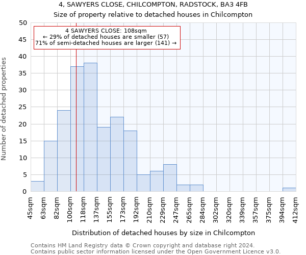 4, SAWYERS CLOSE, CHILCOMPTON, RADSTOCK, BA3 4FB: Size of property relative to detached houses in Chilcompton