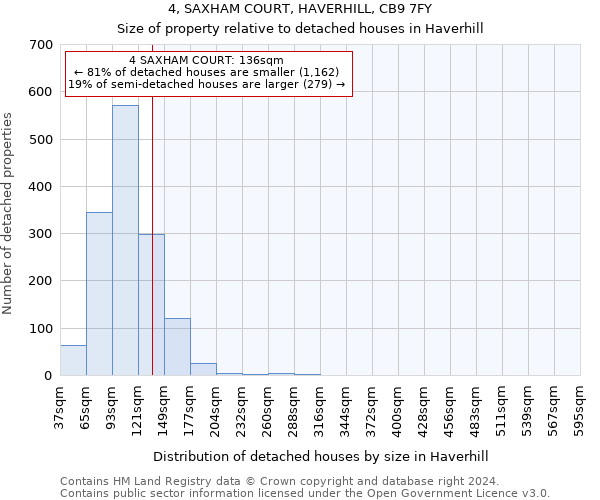 4, SAXHAM COURT, HAVERHILL, CB9 7FY: Size of property relative to detached houses in Haverhill