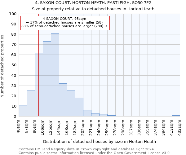 4, SAXON COURT, HORTON HEATH, EASTLEIGH, SO50 7FG: Size of property relative to detached houses in Horton Heath