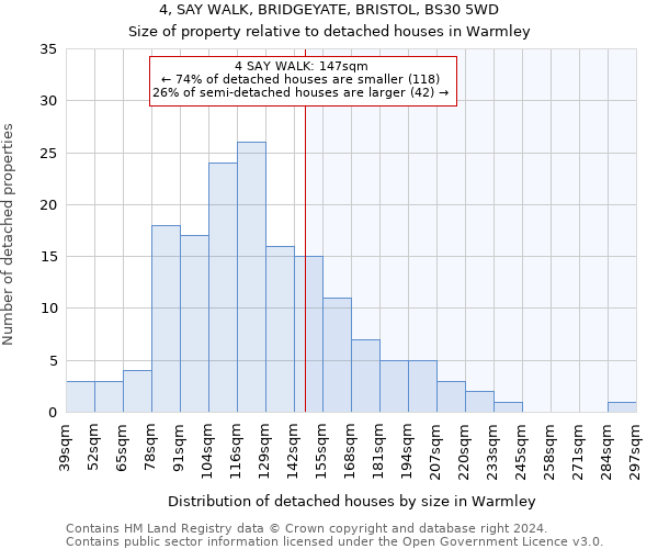 4, SAY WALK, BRIDGEYATE, BRISTOL, BS30 5WD: Size of property relative to detached houses in Warmley