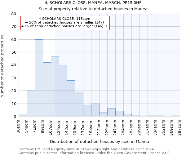 4, SCHOLARS CLOSE, MANEA, MARCH, PE15 0HF: Size of property relative to detached houses in Manea
