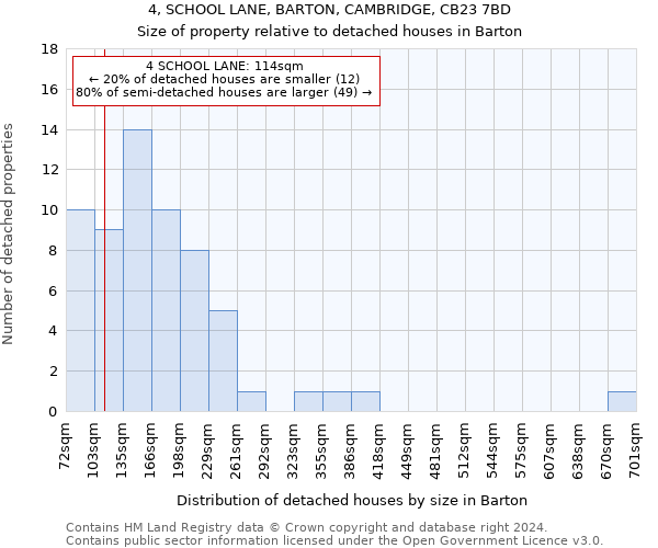 4, SCHOOL LANE, BARTON, CAMBRIDGE, CB23 7BD: Size of property relative to detached houses in Barton