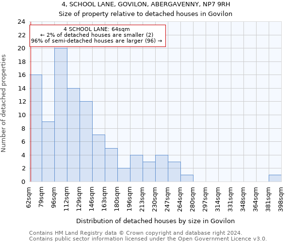 4, SCHOOL LANE, GOVILON, ABERGAVENNY, NP7 9RH: Size of property relative to detached houses in Govilon