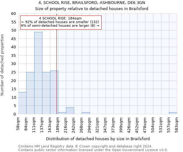 4, SCHOOL RISE, BRAILSFORD, ASHBOURNE, DE6 3GN: Size of property relative to detached houses in Brailsford