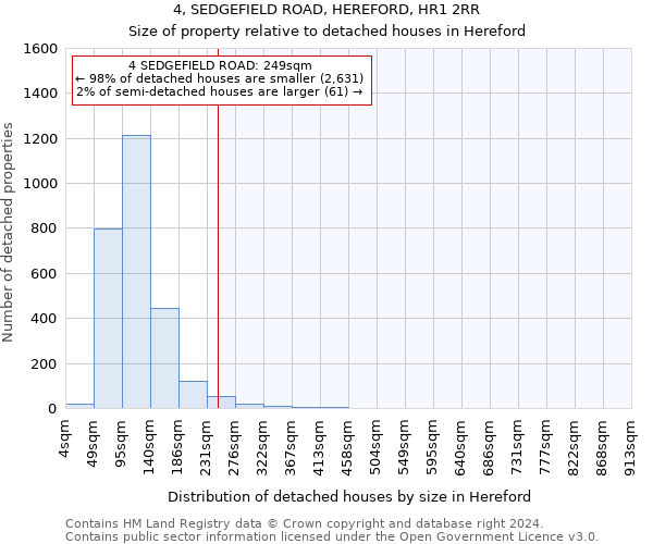 4, SEDGEFIELD ROAD, HEREFORD, HR1 2RR: Size of property relative to detached houses in Hereford