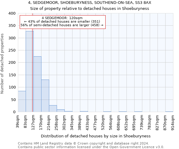 4, SEDGEMOOR, SHOEBURYNESS, SOUTHEND-ON-SEA, SS3 8AX: Size of property relative to detached houses in Shoeburyness