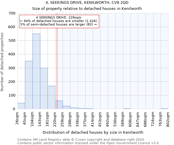 4, SEEKINGS DRIVE, KENILWORTH, CV8 2QD: Size of property relative to detached houses in Kenilworth