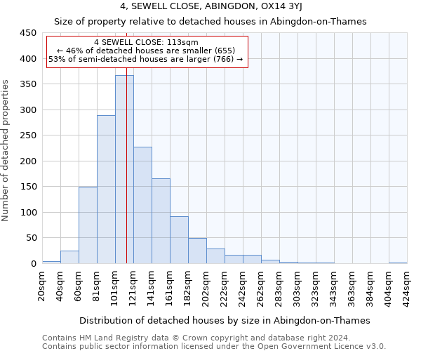 4, SEWELL CLOSE, ABINGDON, OX14 3YJ: Size of property relative to detached houses in Abingdon-on-Thames