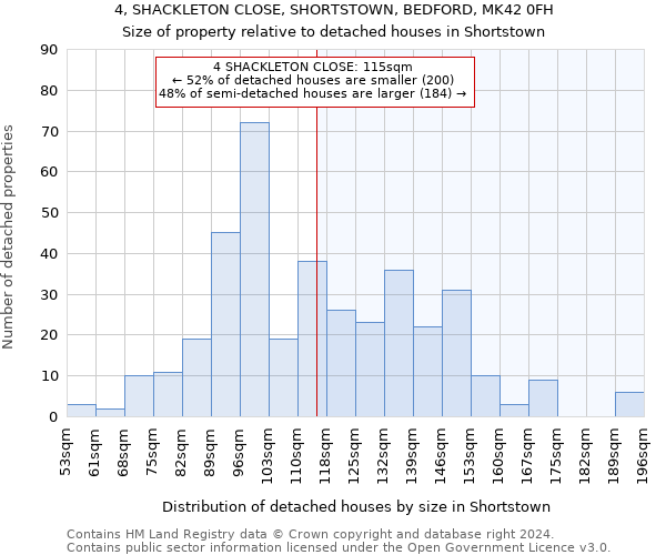 4, SHACKLETON CLOSE, SHORTSTOWN, BEDFORD, MK42 0FH: Size of property relative to detached houses in Shortstown