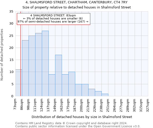 4, SHALMSFORD STREET, CHARTHAM, CANTERBURY, CT4 7RY: Size of property relative to detached houses in Shalmsford Street
