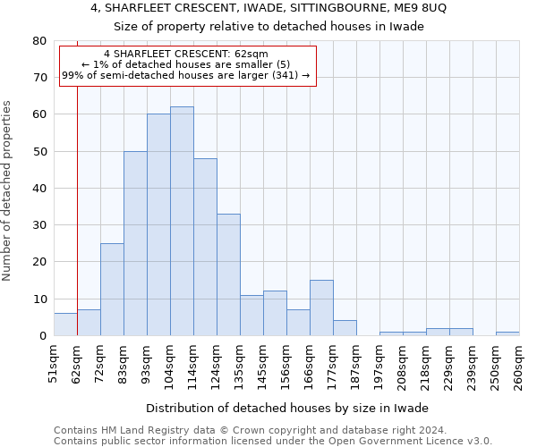 4, SHARFLEET CRESCENT, IWADE, SITTINGBOURNE, ME9 8UQ: Size of property relative to detached houses in Iwade