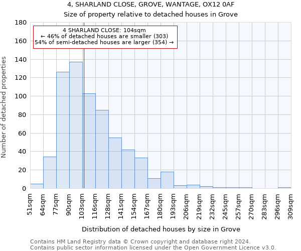 4, SHARLAND CLOSE, GROVE, WANTAGE, OX12 0AF: Size of property relative to detached houses in Grove