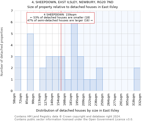 4, SHEEPDOWN, EAST ILSLEY, NEWBURY, RG20 7ND: Size of property relative to detached houses in East Ilsley