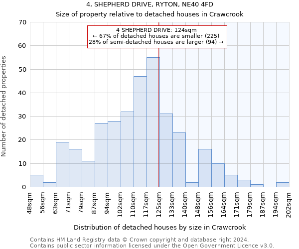 4, SHEPHERD DRIVE, RYTON, NE40 4FD: Size of property relative to detached houses in Crawcrook