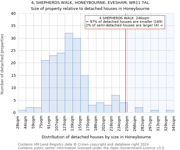 4, SHEPHERDS WALK, HONEYBOURNE, EVESHAM, WR11 7AL: Size of property relative to detached houses in Honeybourne