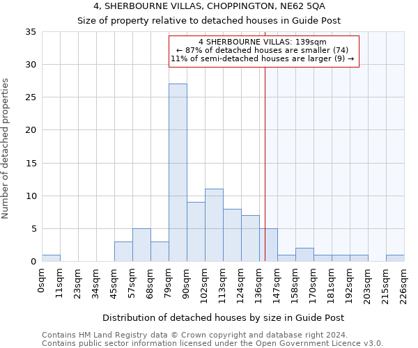 4, SHERBOURNE VILLAS, CHOPPINGTON, NE62 5QA: Size of property relative to detached houses in Guide Post