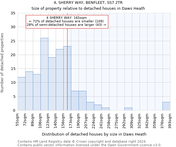 4, SHERRY WAY, BENFLEET, SS7 2TR: Size of property relative to detached houses in Daws Heath