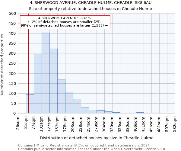 4, SHERWOOD AVENUE, CHEADLE HULME, CHEADLE, SK8 6AU: Size of property relative to detached houses in Cheadle Hulme