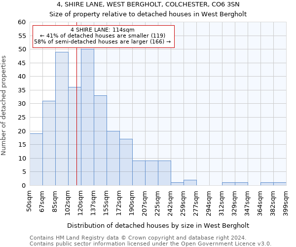 4, SHIRE LANE, WEST BERGHOLT, COLCHESTER, CO6 3SN: Size of property relative to detached houses in West Bergholt