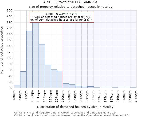 4, SHIRES WAY, YATELEY, GU46 7SX: Size of property relative to detached houses in Yateley