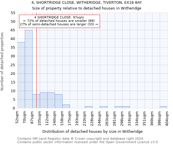 4, SHORTRIDGE CLOSE, WITHERIDGE, TIVERTON, EX16 8AY: Size of property relative to detached houses in Witheridge