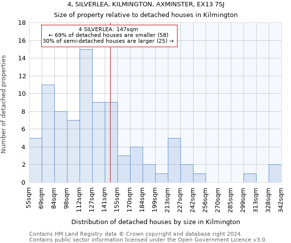 4, SILVERLEA, KILMINGTON, AXMINSTER, EX13 7SJ: Size of property relative to detached houses in Kilmington