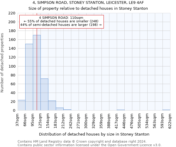 4, SIMPSON ROAD, STONEY STANTON, LEICESTER, LE9 4AF: Size of property relative to detached houses in Stoney Stanton