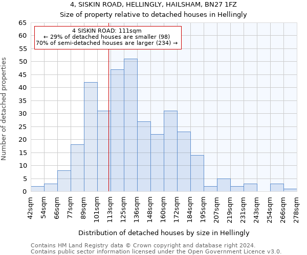 4, SISKIN ROAD, HELLINGLY, HAILSHAM, BN27 1FZ: Size of property relative to detached houses in Hellingly