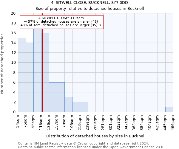 4, SITWELL CLOSE, BUCKNELL, SY7 0DD: Size of property relative to detached houses in Bucknell