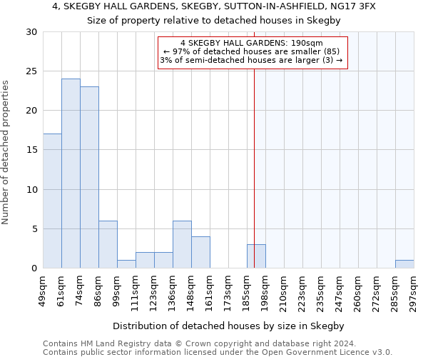 4, SKEGBY HALL GARDENS, SKEGBY, SUTTON-IN-ASHFIELD, NG17 3FX: Size of property relative to detached houses in Skegby
