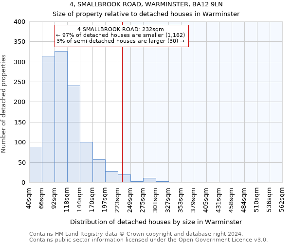 4, SMALLBROOK ROAD, WARMINSTER, BA12 9LN: Size of property relative to detached houses in Warminster