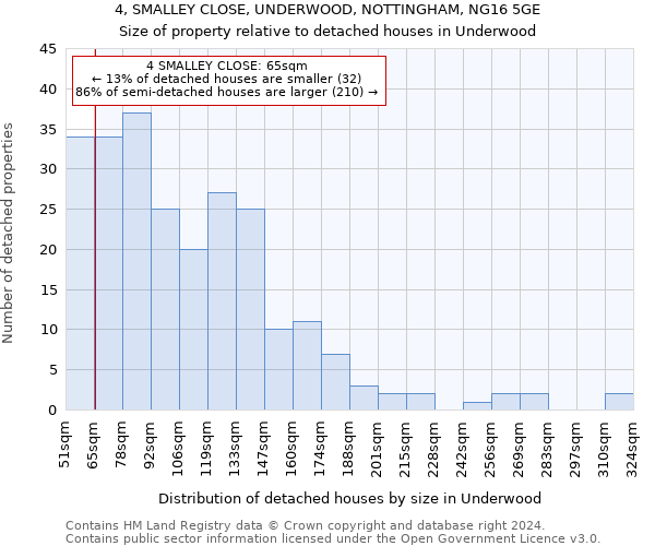 4, SMALLEY CLOSE, UNDERWOOD, NOTTINGHAM, NG16 5GE: Size of property relative to detached houses in Underwood