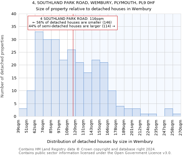 4, SOUTHLAND PARK ROAD, WEMBURY, PLYMOUTH, PL9 0HF: Size of property relative to detached houses in Wembury