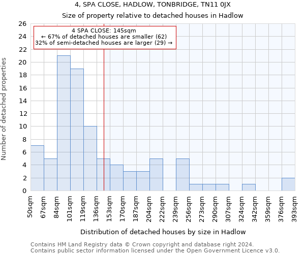 4, SPA CLOSE, HADLOW, TONBRIDGE, TN11 0JX: Size of property relative to detached houses in Hadlow