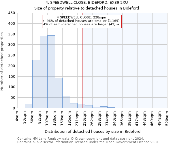 4, SPEEDWELL CLOSE, BIDEFORD, EX39 5XU: Size of property relative to detached houses in Bideford
