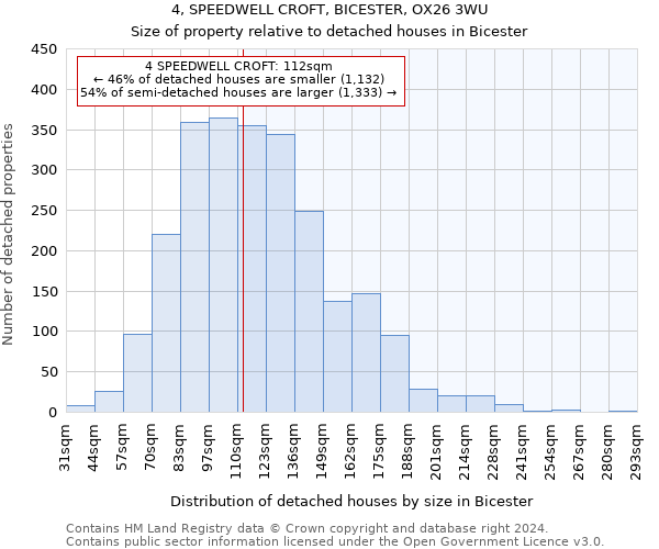 4, SPEEDWELL CROFT, BICESTER, OX26 3WU: Size of property relative to detached houses in Bicester