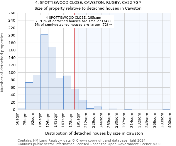 4, SPOTTISWOOD CLOSE, CAWSTON, RUGBY, CV22 7GP: Size of property relative to detached houses in Cawston