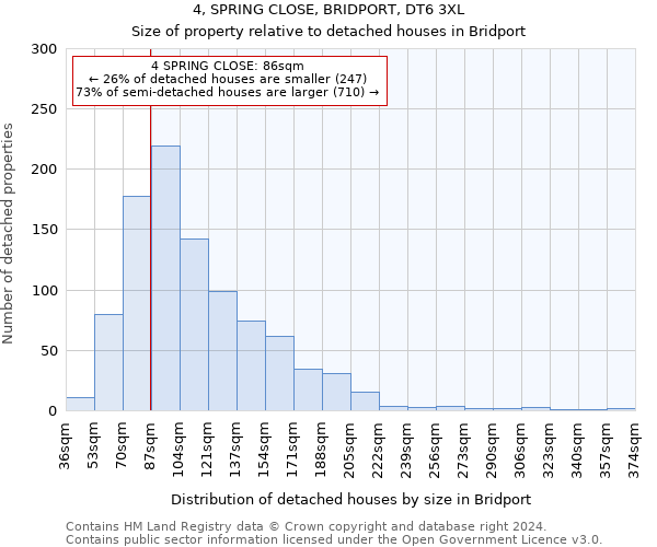 4, SPRING CLOSE, BRIDPORT, DT6 3XL: Size of property relative to detached houses in Bridport