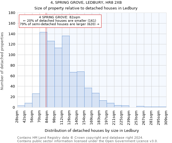4, SPRING GROVE, LEDBURY, HR8 2XB: Size of property relative to detached houses in Ledbury