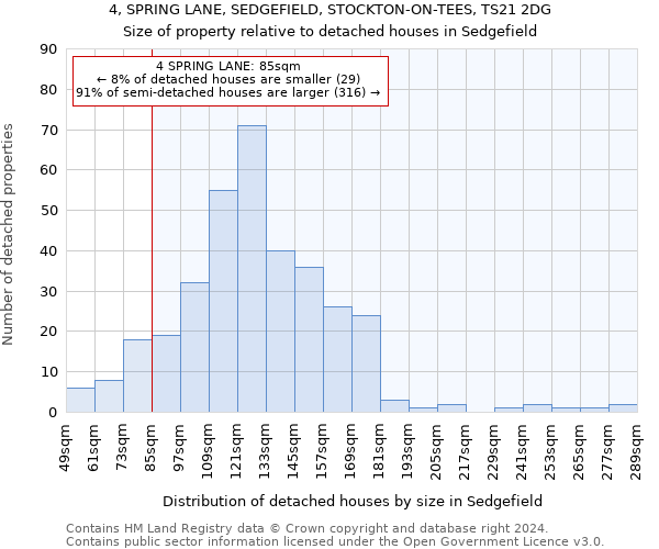 4, SPRING LANE, SEDGEFIELD, STOCKTON-ON-TEES, TS21 2DG: Size of property relative to detached houses in Sedgefield