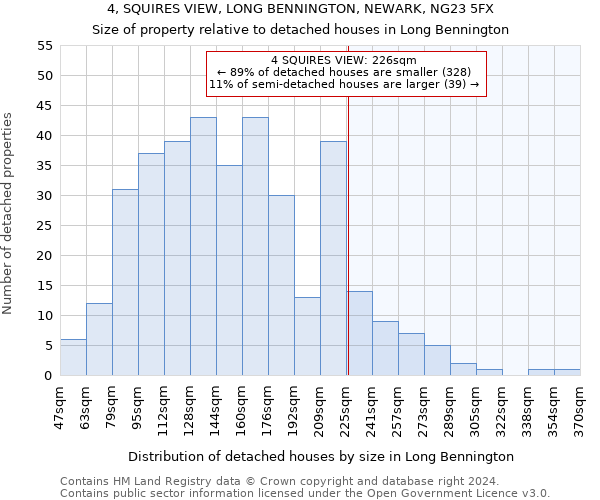 4, SQUIRES VIEW, LONG BENNINGTON, NEWARK, NG23 5FX: Size of property relative to detached houses in Long Bennington