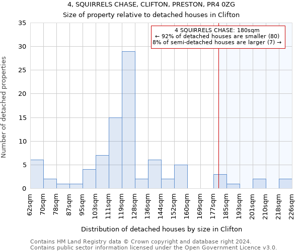 4, SQUIRRELS CHASE, CLIFTON, PRESTON, PR4 0ZG: Size of property relative to detached houses in Clifton