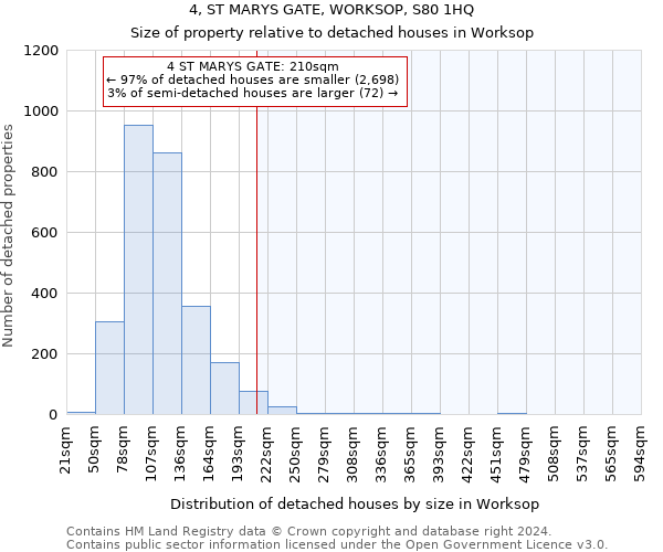 4, ST MARYS GATE, WORKSOP, S80 1HQ: Size of property relative to detached houses in Worksop