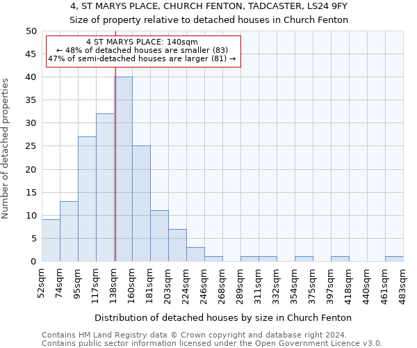 4, ST MARYS PLACE, CHURCH FENTON, TADCASTER, LS24 9FY: Size of property relative to detached houses in Church Fenton