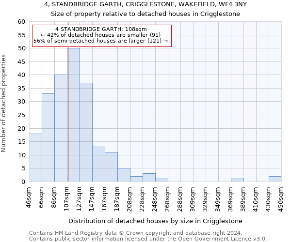 4, STANDBRIDGE GARTH, CRIGGLESTONE, WAKEFIELD, WF4 3NY: Size of property relative to detached houses in Crigglestone
