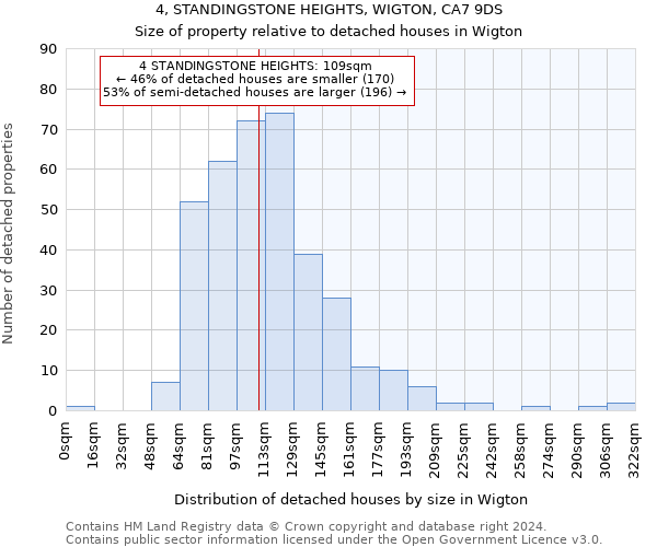 4, STANDINGSTONE HEIGHTS, WIGTON, CA7 9DS: Size of property relative to detached houses in Wigton