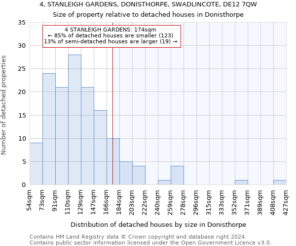 4, STANLEIGH GARDENS, DONISTHORPE, SWADLINCOTE, DE12 7QW: Size of property relative to detached houses in Donisthorpe